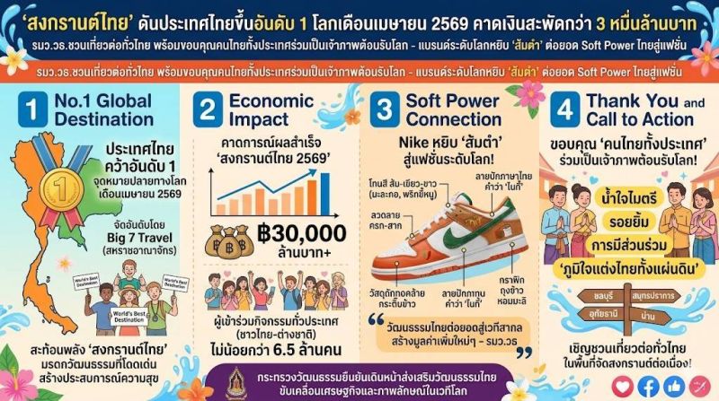 สงกรานต์ไทย