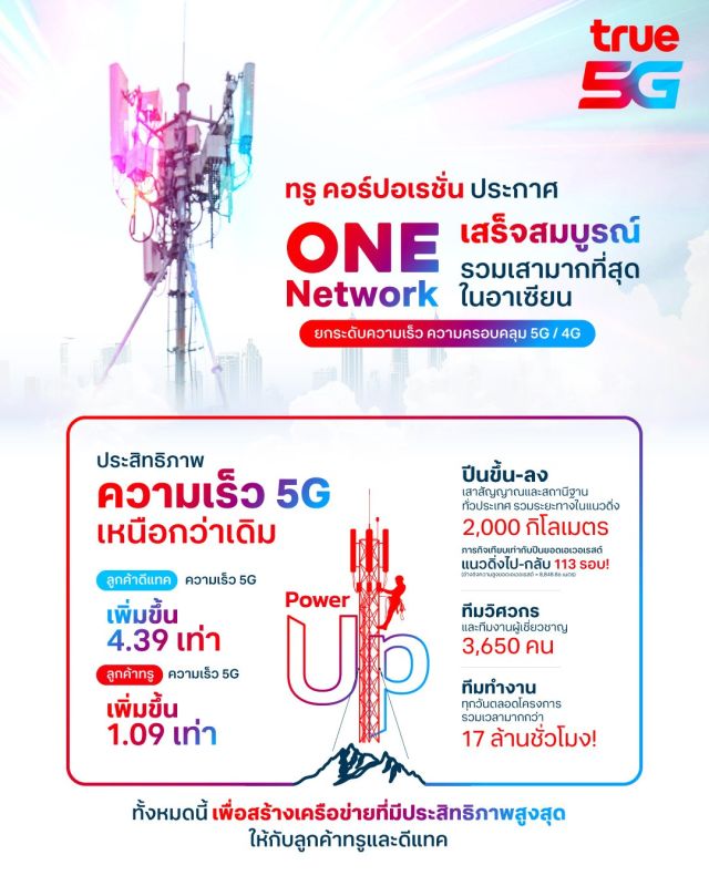 ทรู คอร์ปอเรชั่น