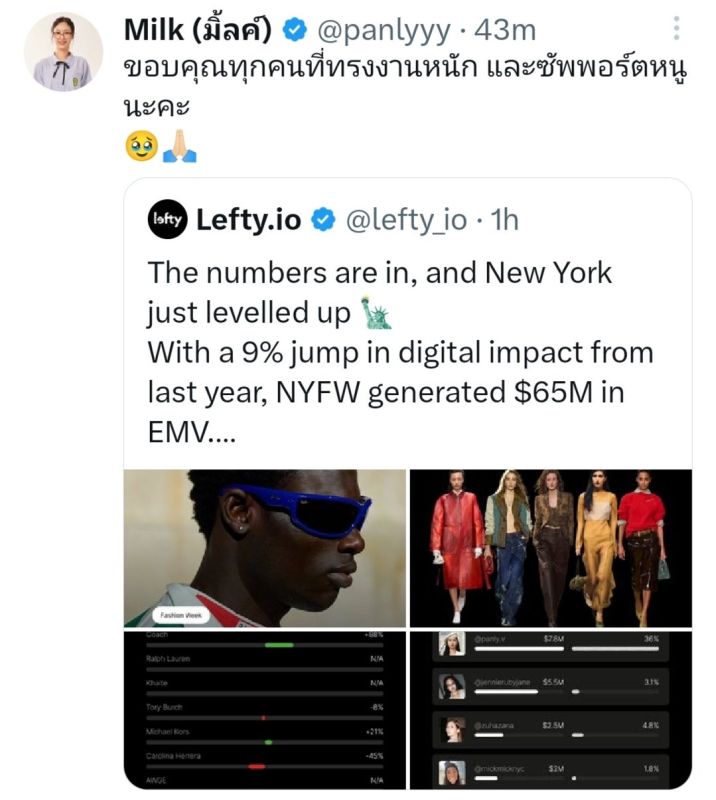 มิ้ลค์ พรรษา