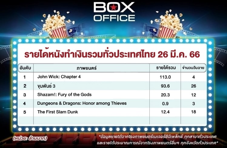 ขุนพันธ์ 3 อนันดา มาริโอ้ ขุนพันธ์ 3 อนันดา มาริโอ้