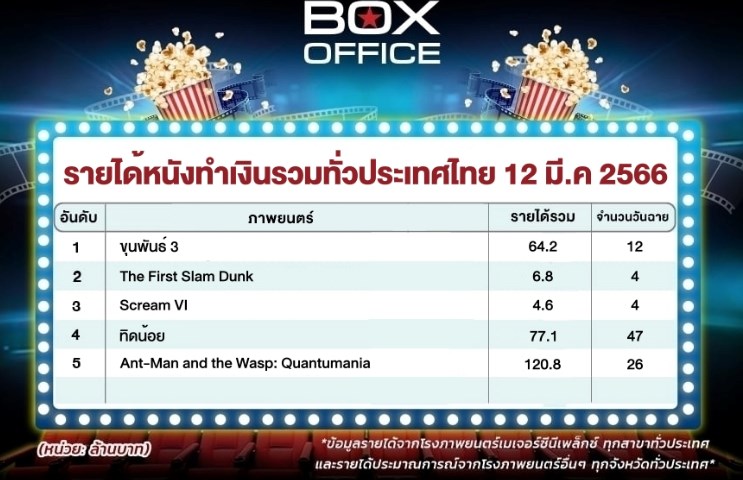 อั้ม อนันดา เท่ง มาริโอ้ อั้ม อนันดา เท่ง มาริโอ้