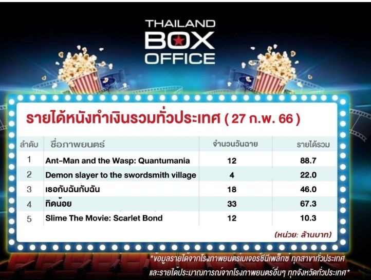 อั้ม อนันดา ใบปอ โทนี่ อั้ม อนันดา ใบปอ โทนี่