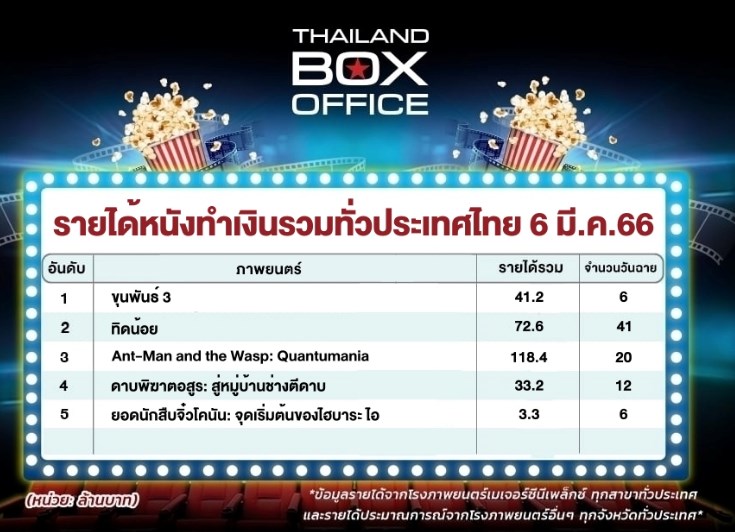 อั้ม อนันดา มาริโอ้ อั้ม อนันดา มาริโอ้