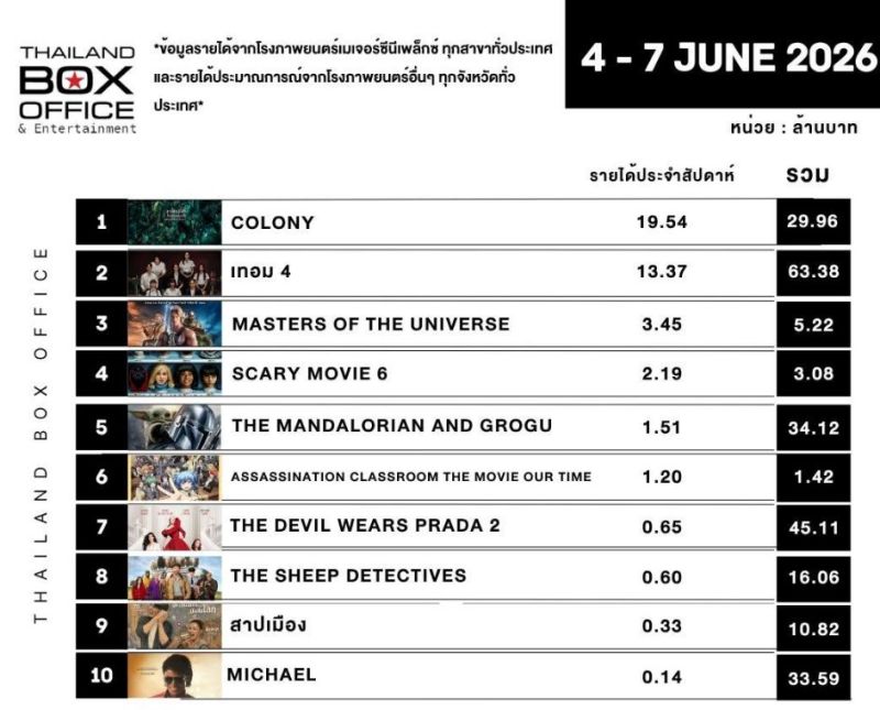 เก้า วี น้ำตาล ตี๋ เก้า วี น้ำตาล ตี๋