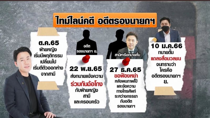 อดีตรองนายกรัฐมนตรี 
